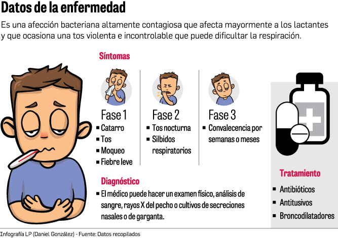 tos+ferina+en+niños+tratamiento